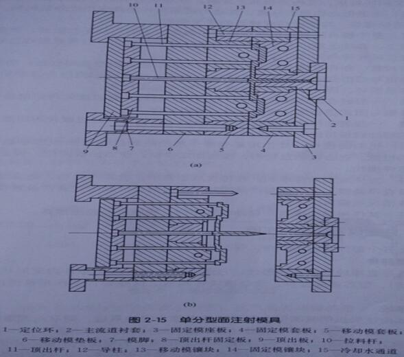 塑料模具訂做 塑料模具訂做